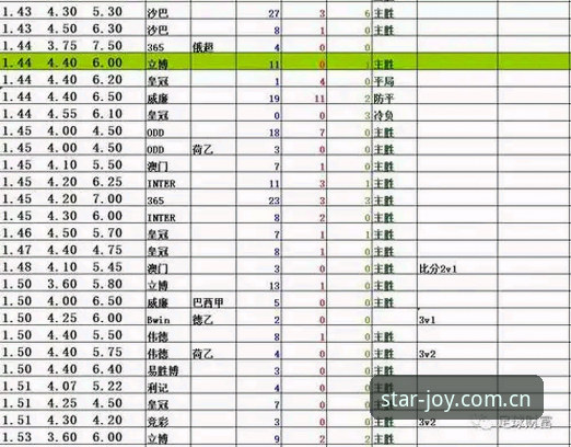 亚星娱乐AStar赛事赔率对比：实时数据vs静态盘口，哪个更准？